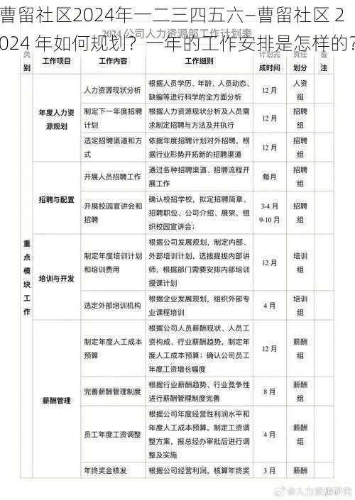 曹留社区2024年一二三四五六—曹留社区 2024 年如何规划？一年的工作安排是怎样的？