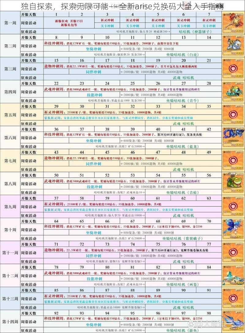 独自探索，探索无限可能——全新arise兑换码大全入手指南