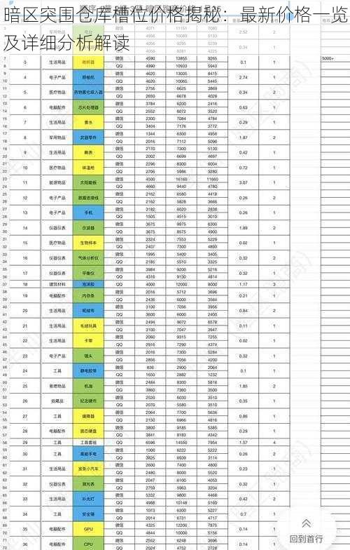 暗区突围仓库槽位价格揭秘：最新价格一览及详细分析解读