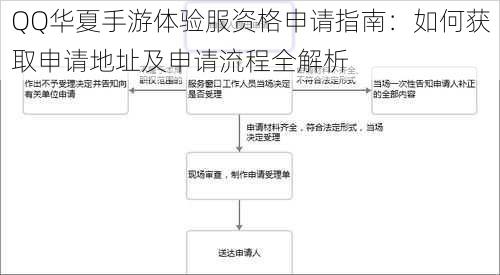 QQ华夏手游体验服资格申请指南：如何获取申请地址及申请流程全解析