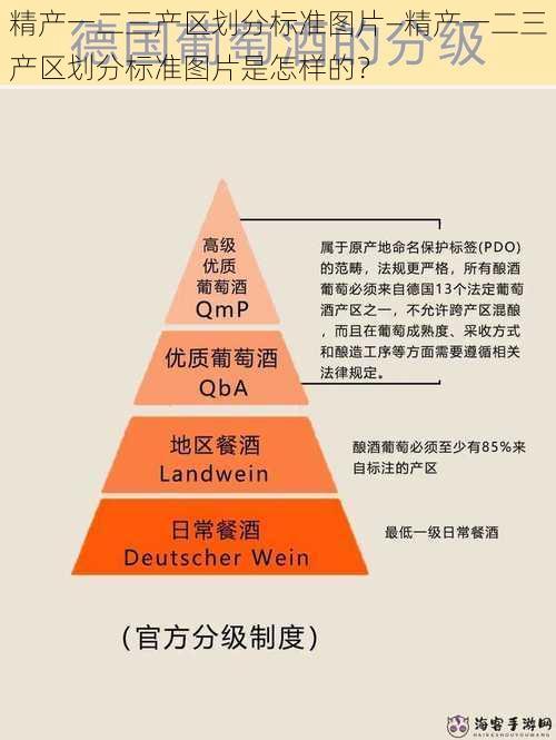 精产一二三产区划分标准图片—精产一二三产区划分标准图片是怎样的？