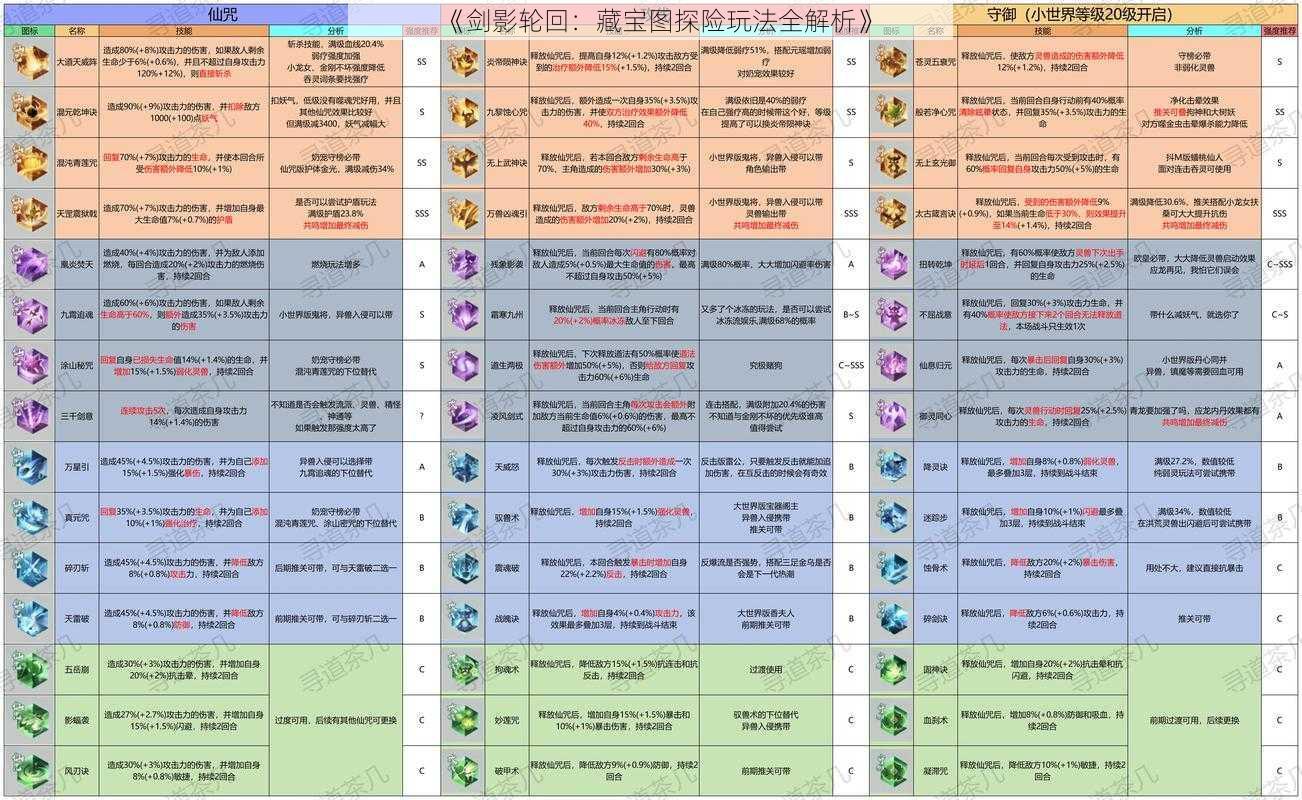 《剑影轮回：藏宝图探险玩法全解析》