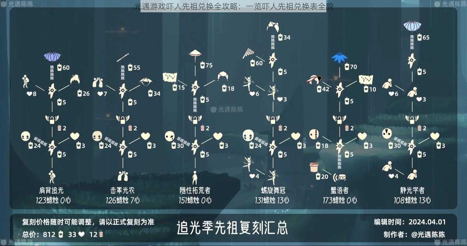 光遇游戏吓人先祖兑换全攻略：一览吓人先祖兑换表全貌