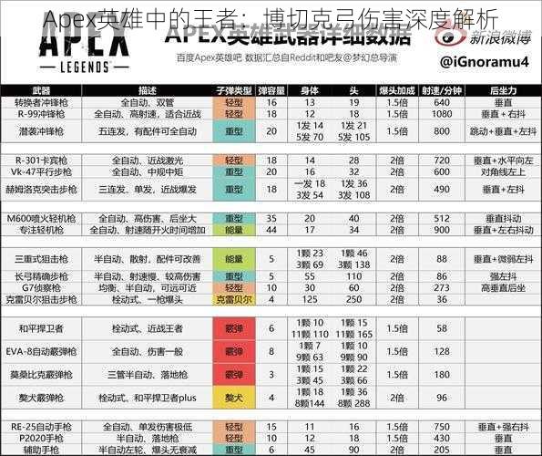 Apex英雄中的王者：博切克弓伤害深度解析