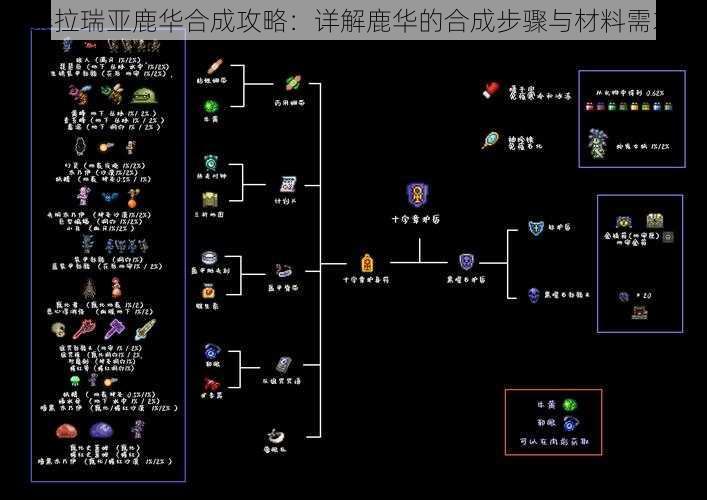 泰拉瑞亚鹿华合成攻略：详解鹿华的合成步骤与材料需求