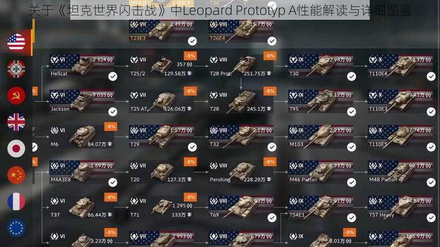 关于《坦克世界闪击战》中Leopard Prototyp A性能解读与详细图鉴