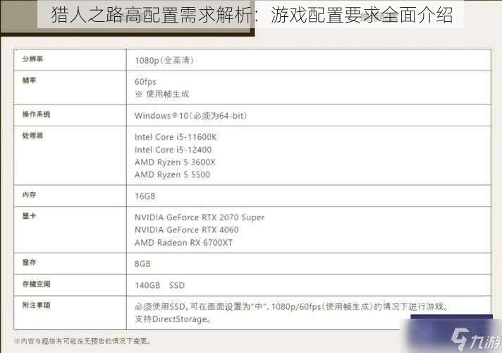 猎人之路高配置需求解析：游戏配置要求全面介绍