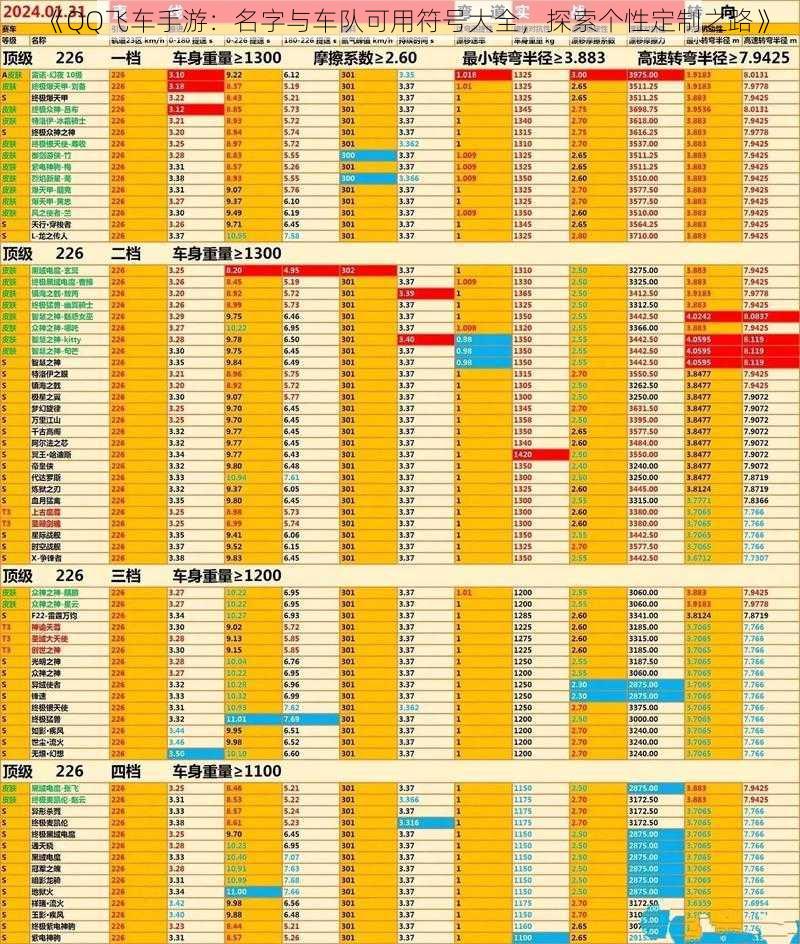 《QQ飞车手游：名字与车队可用符号大全，探索个性定制之路》