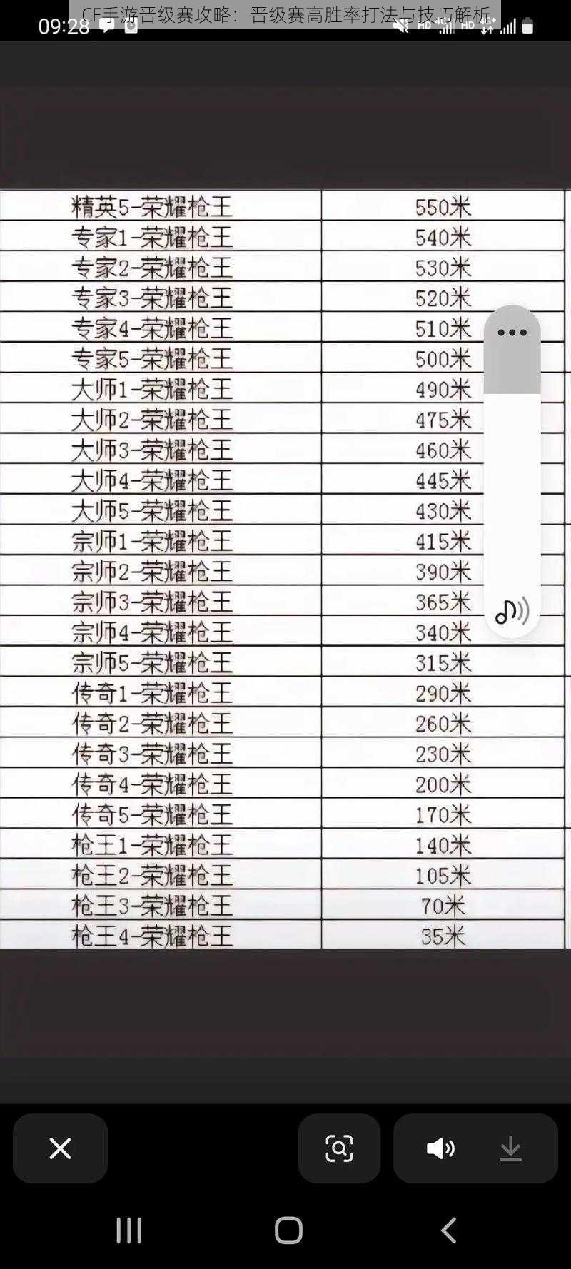 CF手游晋级赛攻略：晋级赛高胜率打法与技巧解析