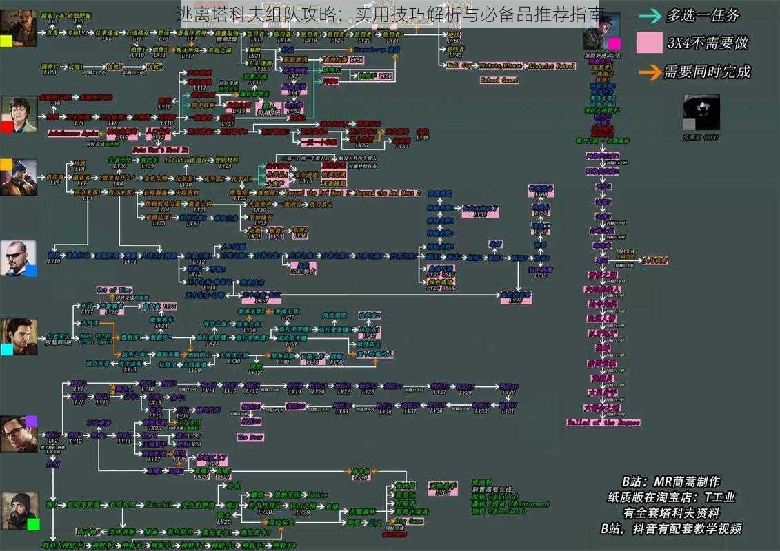 逃离塔科夫组队攻略：实用技巧解析与必备品推荐指南