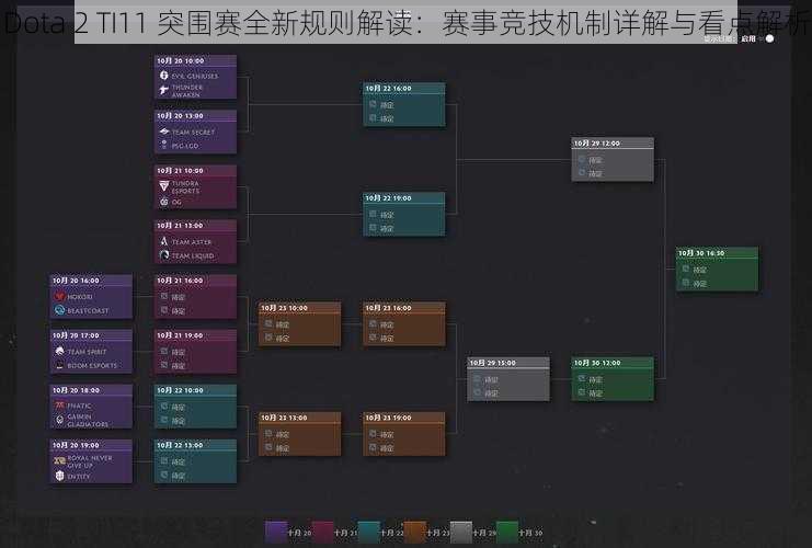 Dota 2 TI11 突围赛全新规则解读：赛事竞技机制详解与看点解析