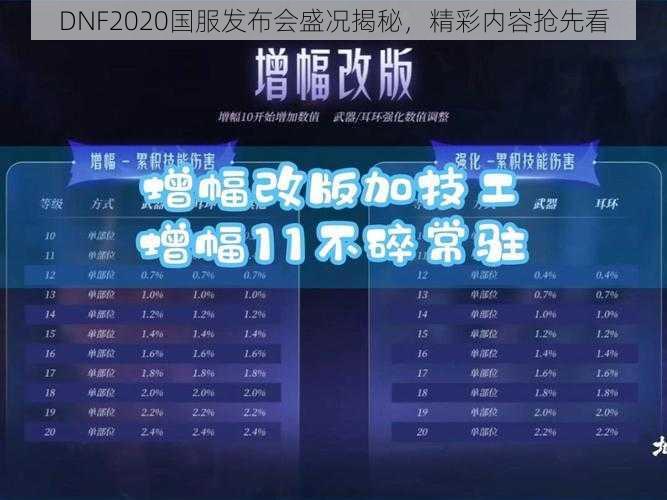 DNF2020国服发布会盛况揭秘，精彩内容抢先看