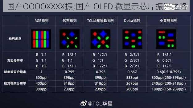 国产OOOOXXXX振;国产 OLED 微显示芯片振兴之路