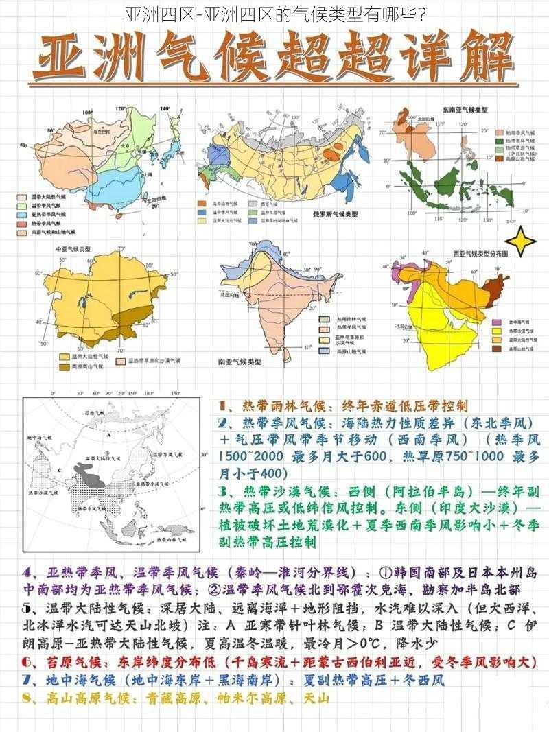 亚洲四区-亚洲四区的气候类型有哪些？