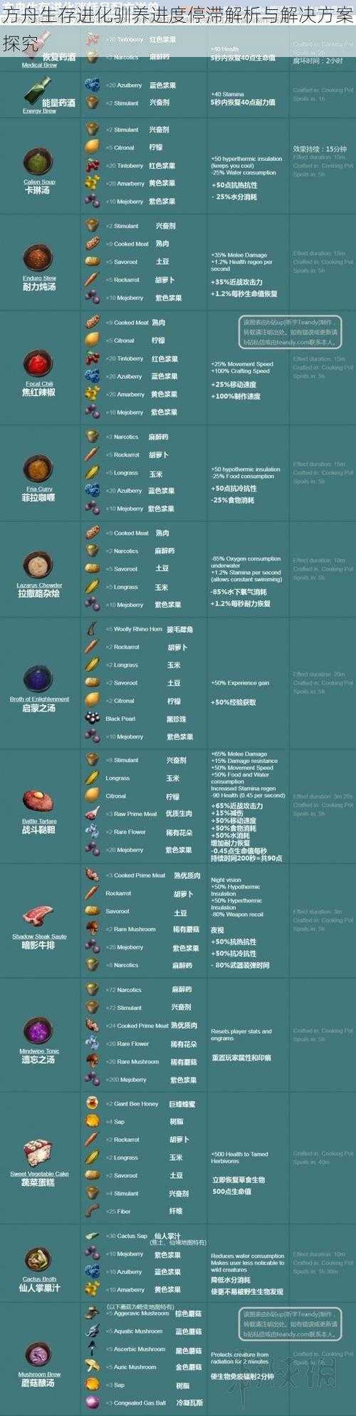 方舟生存进化驯养进度停滞解析与解决方案探究