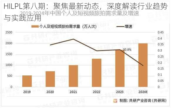 HILPL第八期：聚焦最新动态，深度解读行业趋势与实践应用