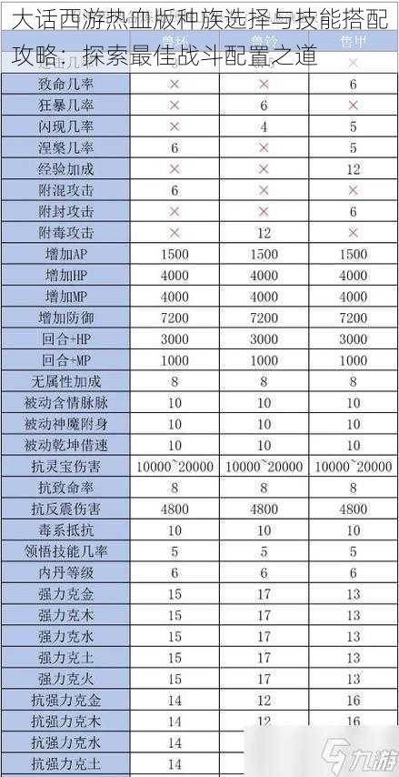 大话西游热血版种族选择与技能搭配攻略：探索最佳战斗配置之道