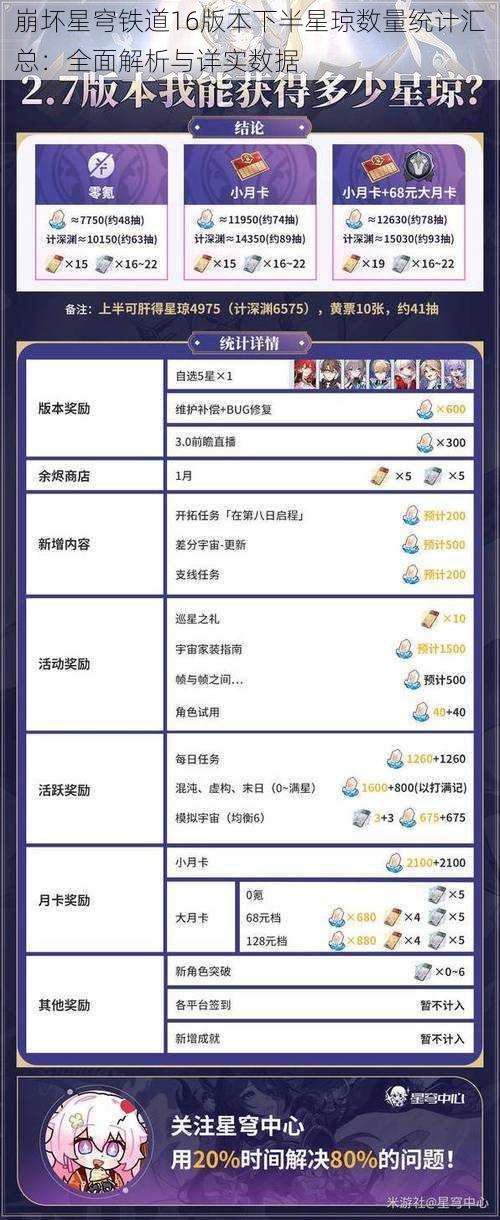 崩坏星穹铁道16版本下半星琼数量统计汇总：全面解析与详实数据