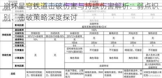 崩坏星穹铁道击破伤害与持续伤害解析：弱点识别、击破策略深度探讨