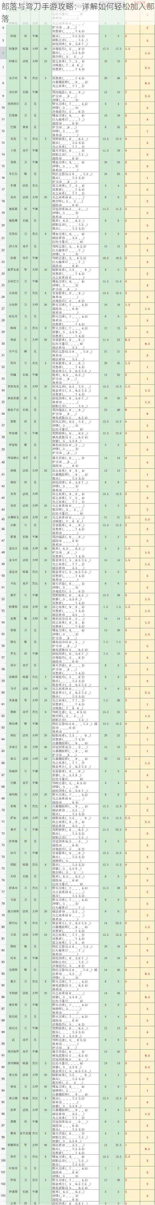 部落与弯刀手游攻略：详解如何轻松加入部落