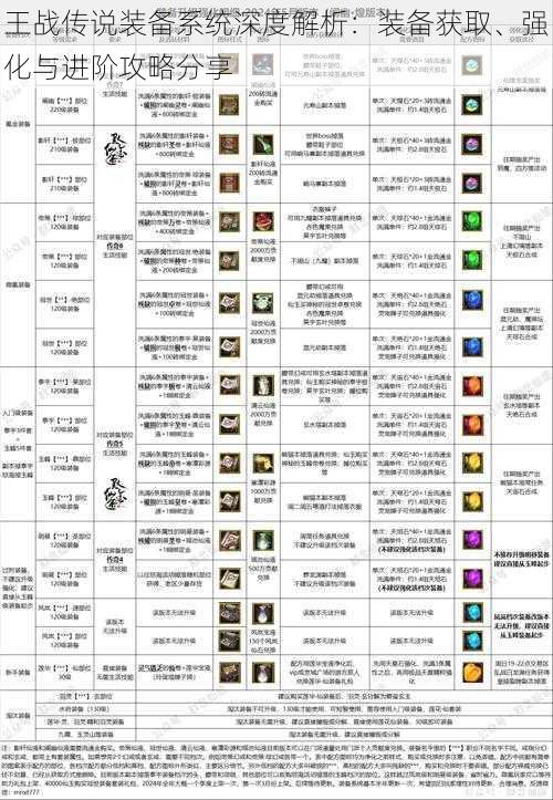 王战传说装备系统深度解析：装备获取、强化与进阶攻略分享