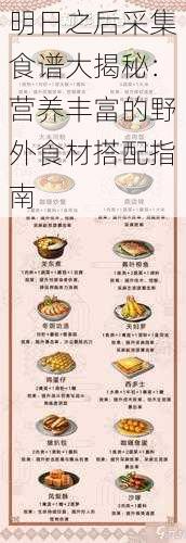 明日之后采集食谱大揭秘：营养丰富的野外食材搭配指南