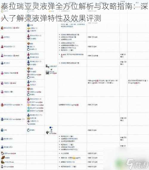 泰拉瑞亚灵液弹全方位解析与攻略指南：深入了解灵液弹特性及效果评测