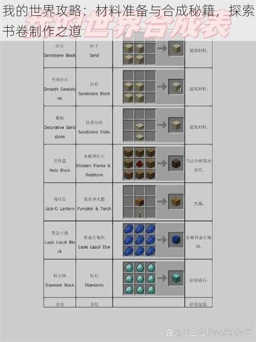 我的世界攻略：材料准备与合成秘籍，探索书卷制作之道