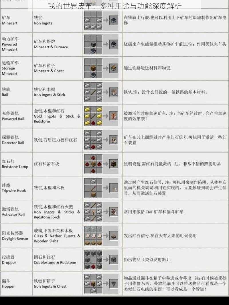 我的世界皮革：多种用途与功能深度解析