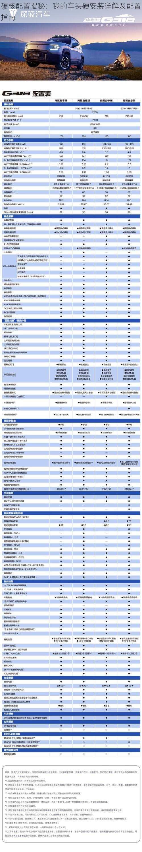 硬核配置揭秘：我的车头硬安装详解及配置指南