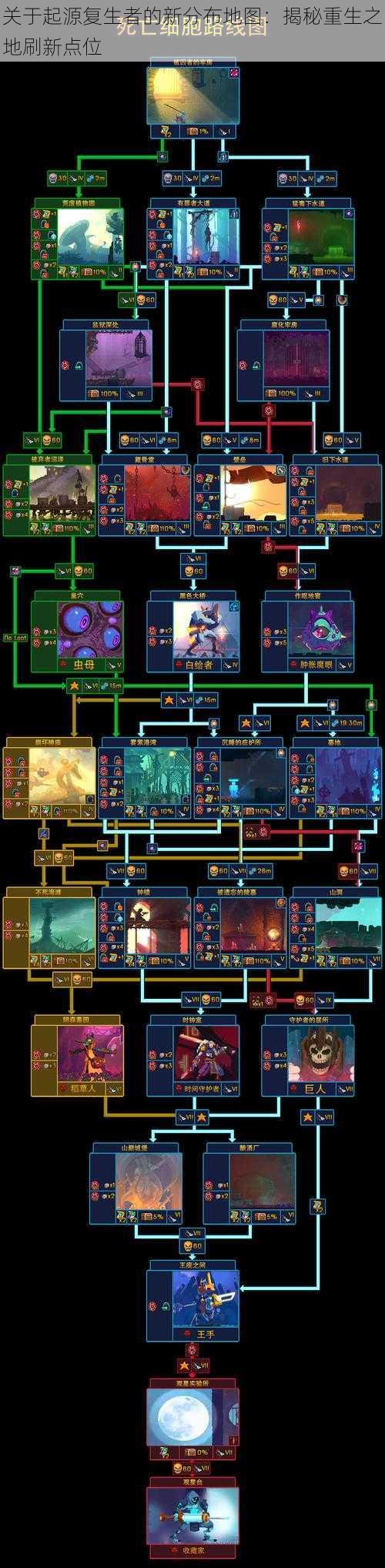 关于起源复生者的新分布地图：揭秘重生之地刷新点位