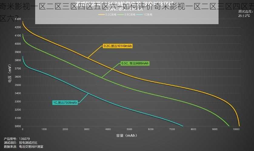 奇米影视一区二区三区四区五区六—如何评价奇米影视一区二区三区四区五区六？