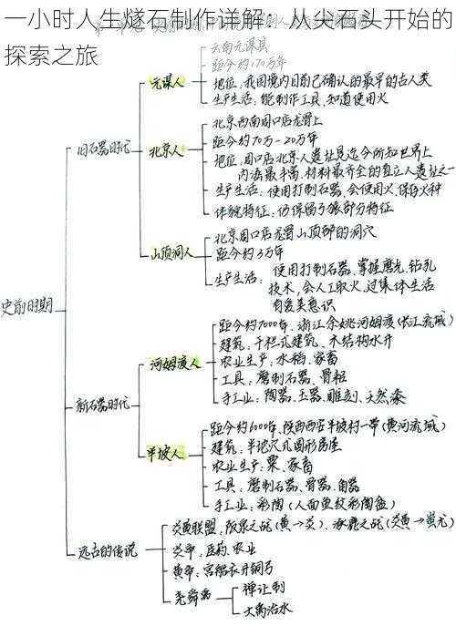 一小时人生燧石制作详解：从尖石头开始的探索之旅