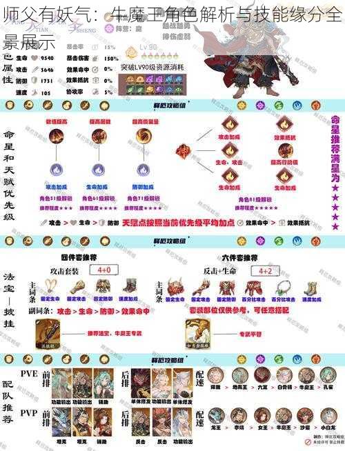 师父有妖气：牛魔王角色解析与技能缘分全景展示