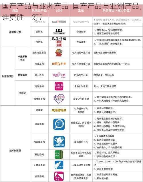 国产产品与亚洲产品_国产产品与亚洲产品，谁更胜一筹？