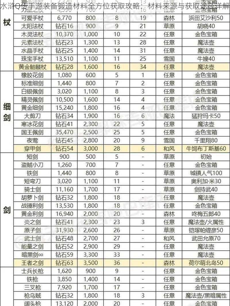 水浒Q传手游装备锻造材料全方位获取攻略：材料来源与获取途径详解