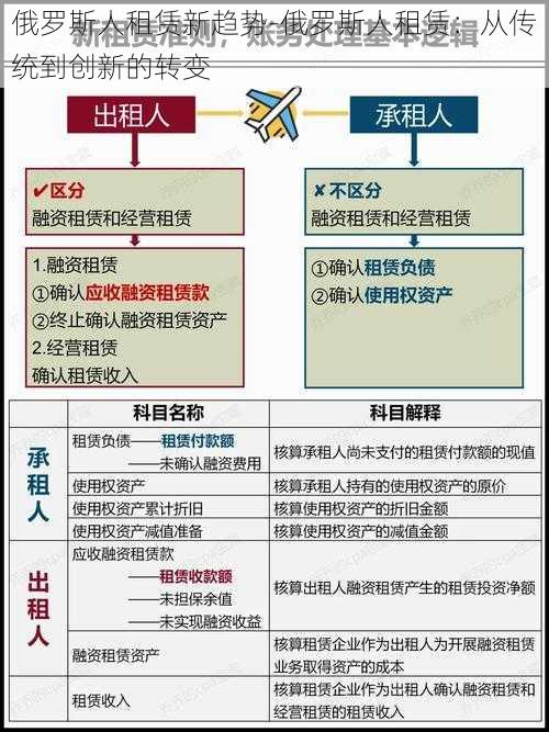 俄罗斯人租赁新趋势-俄罗斯人租赁：从传统到创新的转变