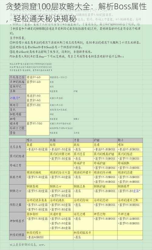 贪婪洞窟100层攻略大全：解析Boss属性，轻松通关秘诀揭秘