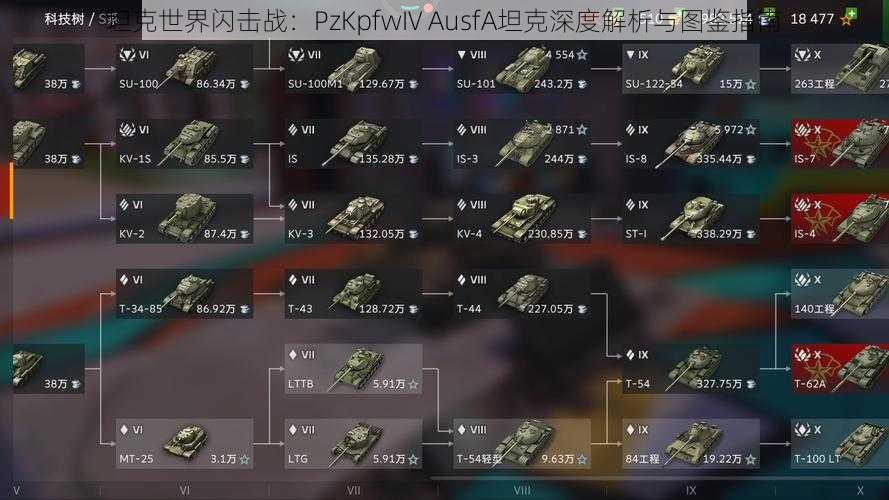 坦克世界闪击战：PzKpfwIV AusfA坦克深度解析与图鉴指南