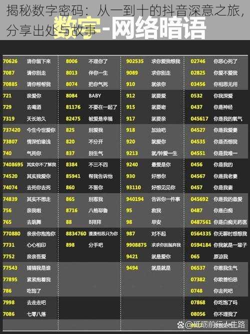 揭秘数字密码：从一到十的抖音深意之旅，分享出处与故事