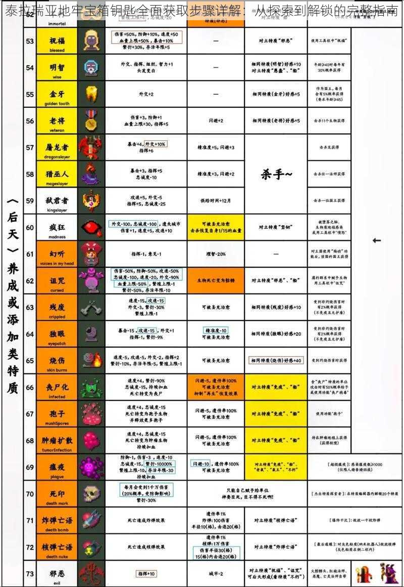 泰拉瑞亚地牢宝箱钥匙全面获取步骤详解：从探索到解锁的完整指南