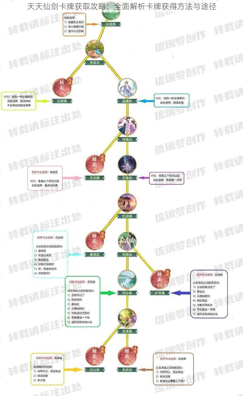 天天仙剑卡牌获取攻略：全面解析卡牌获得方法与途径