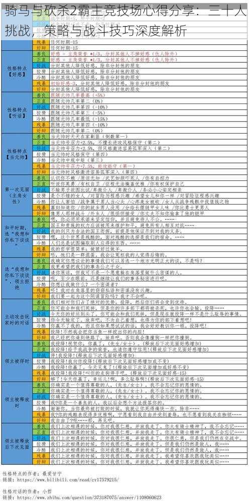 骑马与砍杀2霸主竞技场心得分享：三十人挑战，策略与战斗技巧深度解析