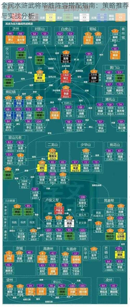 全民水浒武将毕胜阵容搭配指南：策略推荐与实战分析