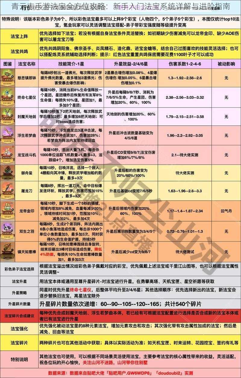 青云志手游法宝全方位攻略：新手入门法宝系统详解与进阶指南