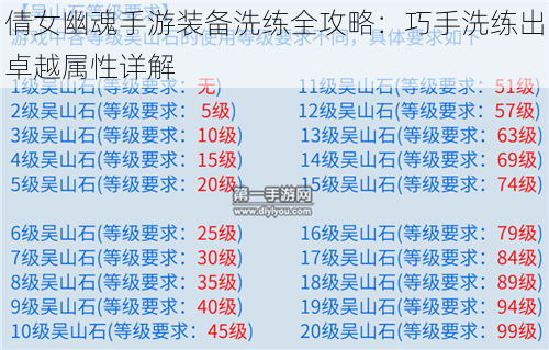 倩女幽魂手游装备洗练全攻略：巧手洗练出卓越属性详解