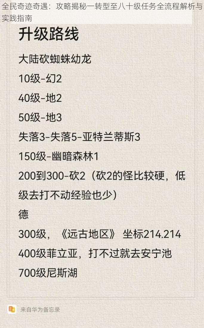 全民奇迹奇遇：攻略揭秘一转型至八十级任务全流程解析与实践指南