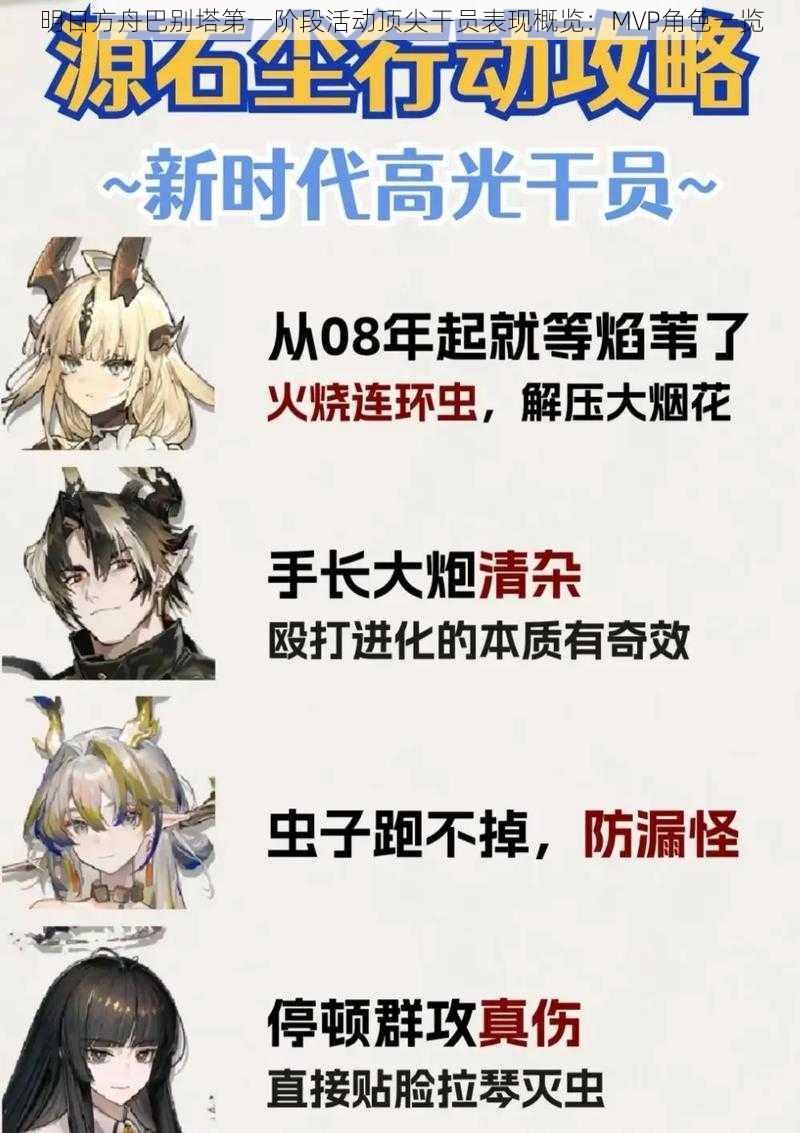 明日方舟巴别塔第一阶段活动顶尖干员表现概览：MVP角色一览