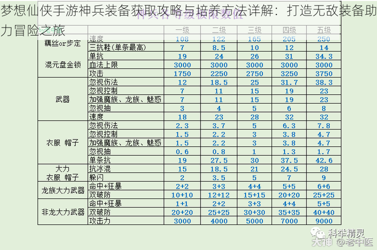 梦想仙侠手游神兵装备获取攻略与培养方法详解：打造无敌装备助力冒险之旅