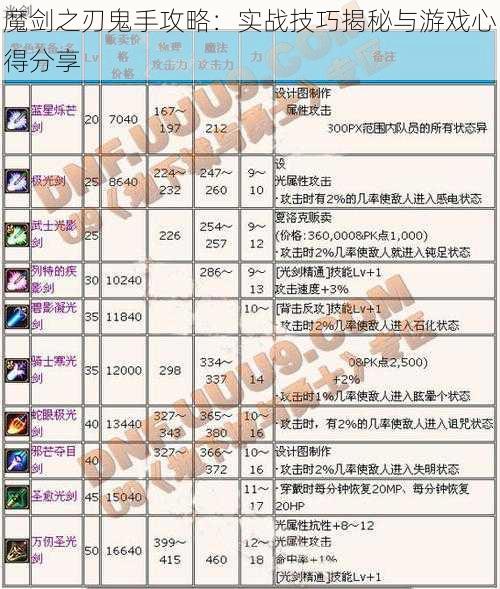 魔剑之刃鬼手攻略：实战技巧揭秘与游戏心得分享